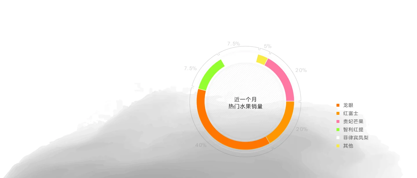 数据报表示意图